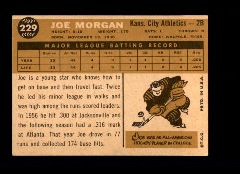 1960 Topps #229 Joe Morgan - TonyeTrade