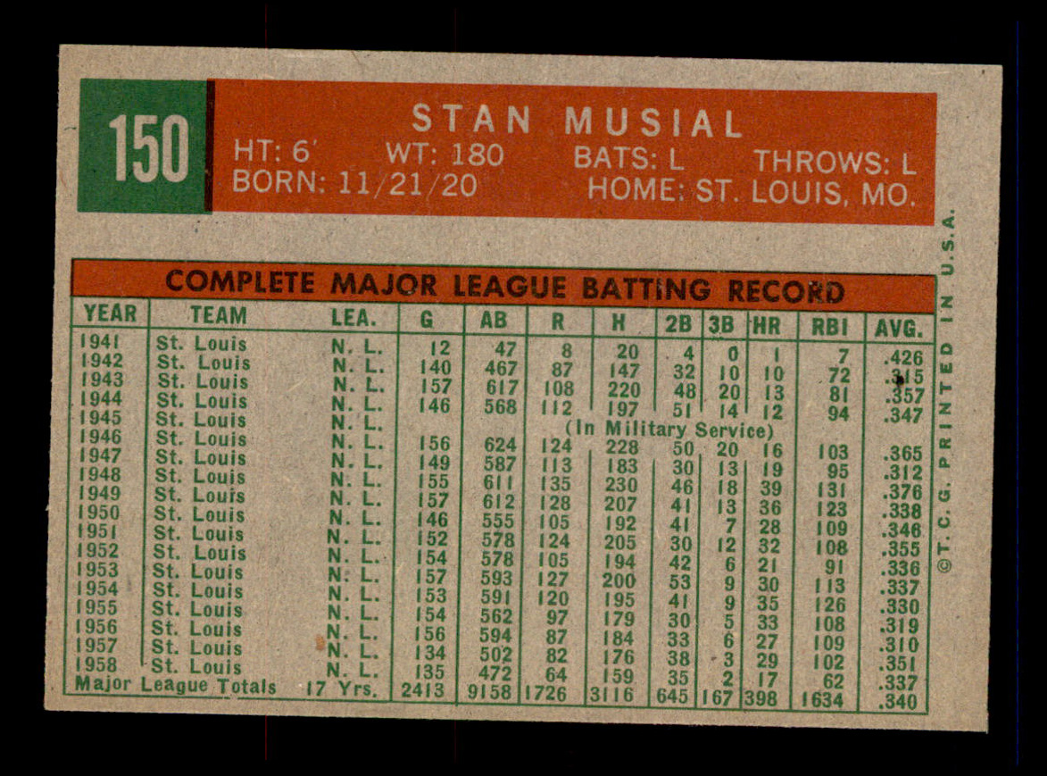  1959 Topps #150 Stan Musial PSA 3 Graded Baseball Card