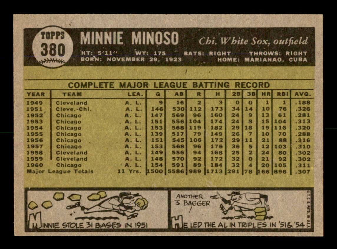 1952 Topps #195 Minnie Minoso - TonyeTrade